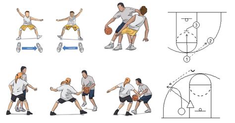 basketball training strategies.